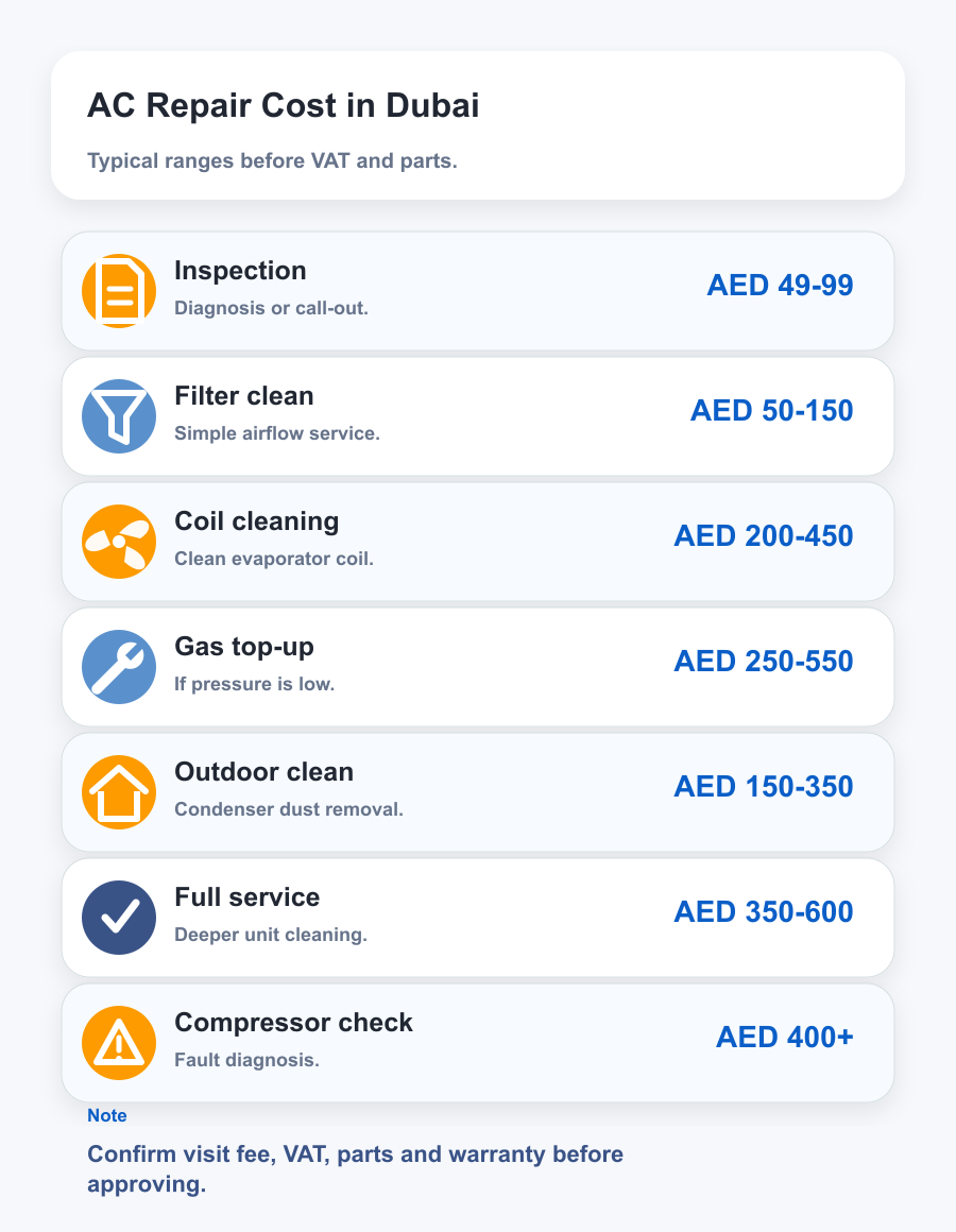 AC repair cost Dubai 2026 - inspection filter coil gas top-up outdoor clean compressor AED