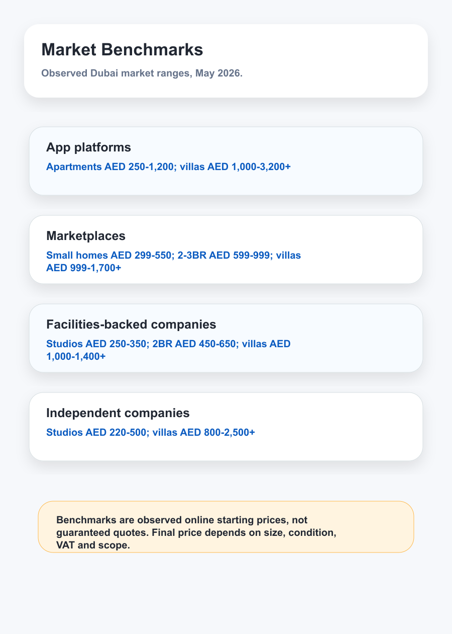 Deep cleaning Dubai provider benchmark - app platforms marketplaces independent cleaning companies AED ranges