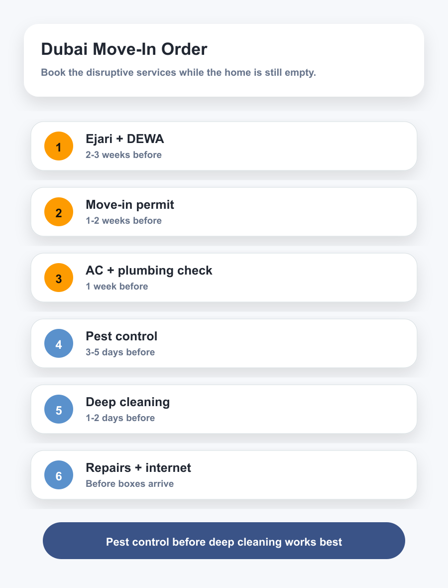 Dubai move-in checklist order 2026 - Ejari DEWA permit AC pest cleaning repairs internet