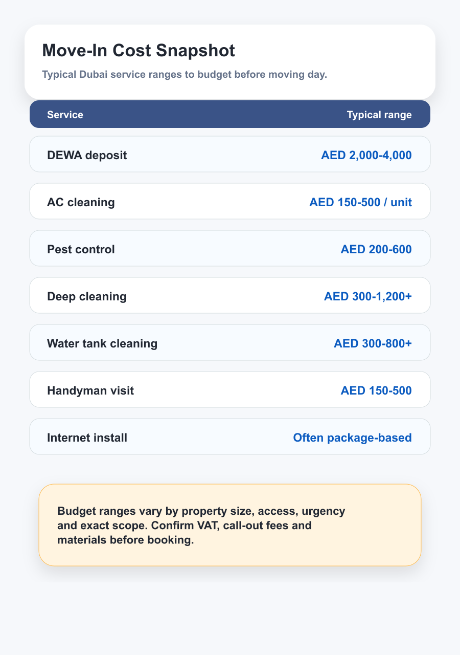 Dubai move-in service costs 2026 - DEWA AC cleaning pest control deep cleaning handyman AED