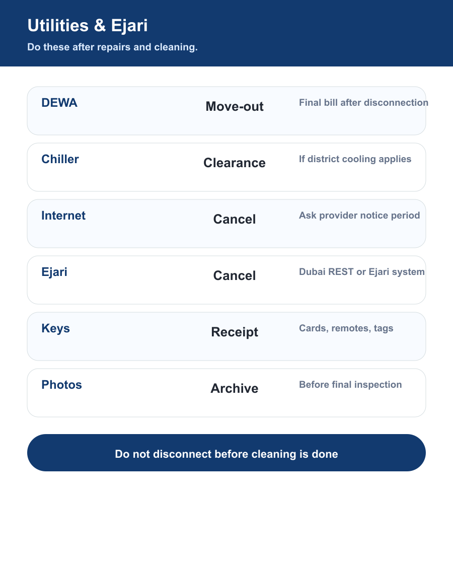 Dubai tenant move-out utilities checklist for DEWA final bill chiller internet Ejari cancellation keys and handover receipt