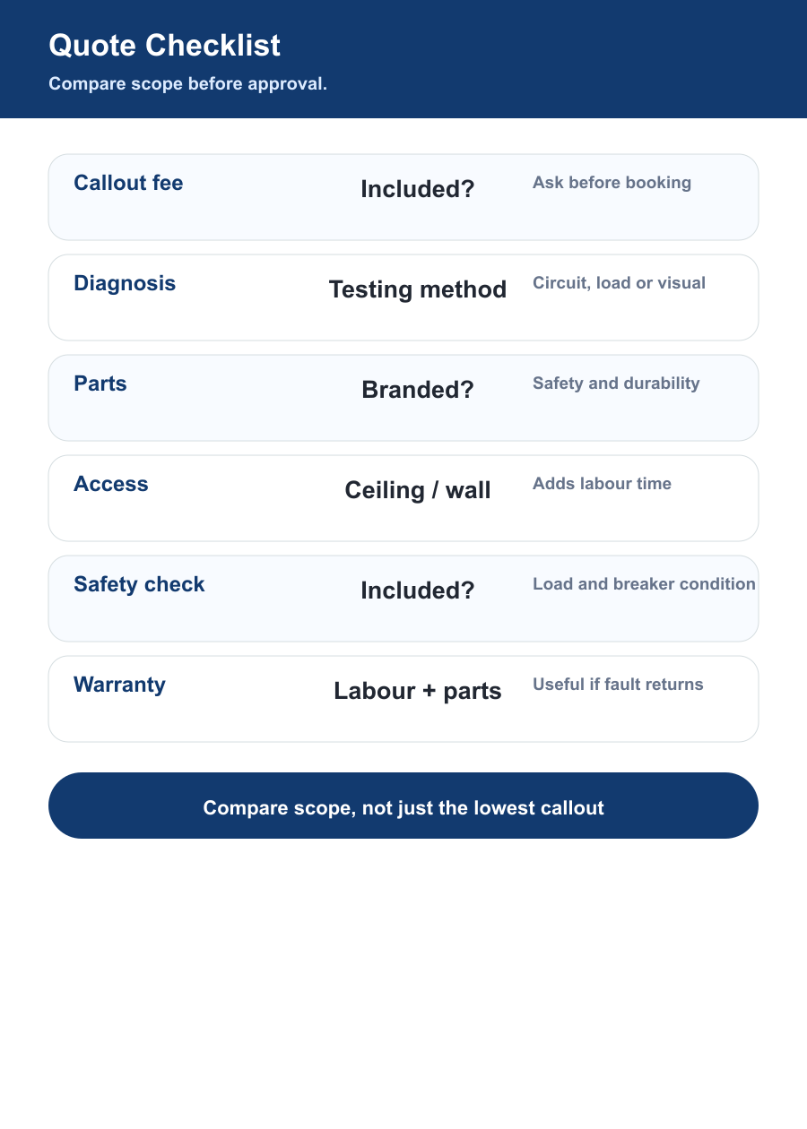 Electrician quote checklist Dubai for callout diagnosis parts wiring access safety check warranty and report