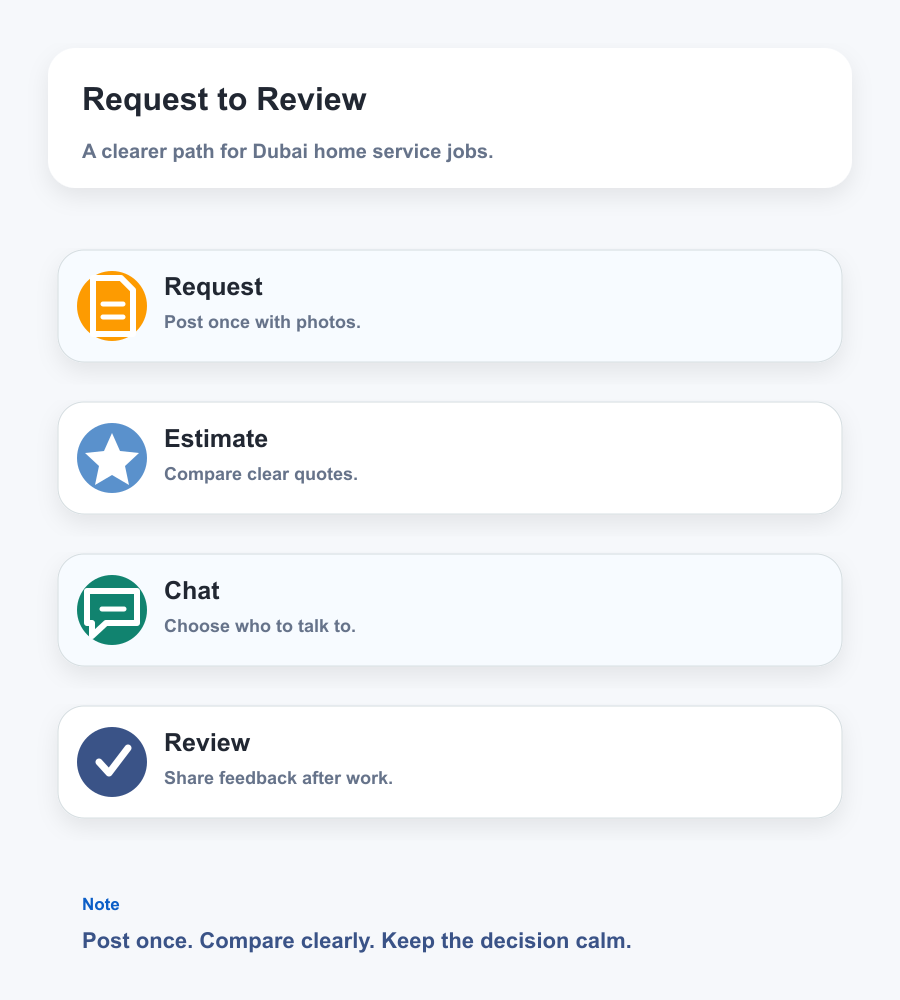 Bestimate home service workflow Dubai - request estimate chat booking review process