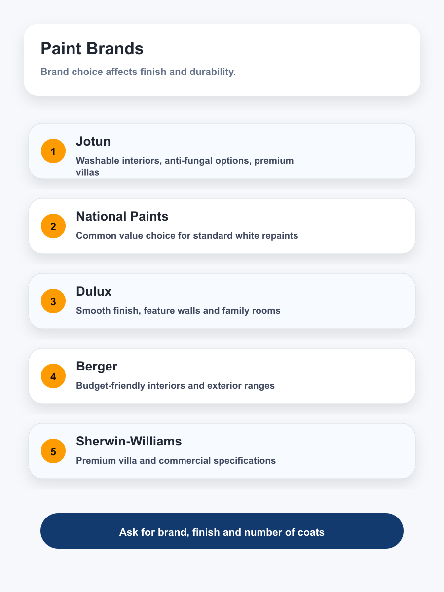 Common Dubai paint brands for apartments and villas including Jotun National Paints Dulux Berger and Sherwin-Williams