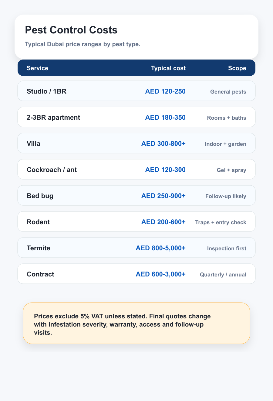 Pest control cost Dubai 2026 price ranges for apartments villas cockroaches bed bugs termites rodents and contracts