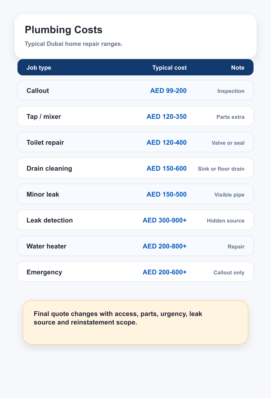 Plumbing services Dubai cost guide for callout leak repair drain cleaning toilet water heater pipe repair and emergency fees